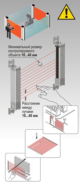 Фотобарьеры - световые завесы безопасности